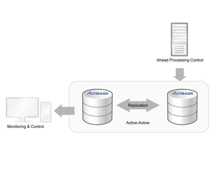 real time flaw detection with in memory database