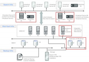 in-memory-K-Cloud-Computing-Service