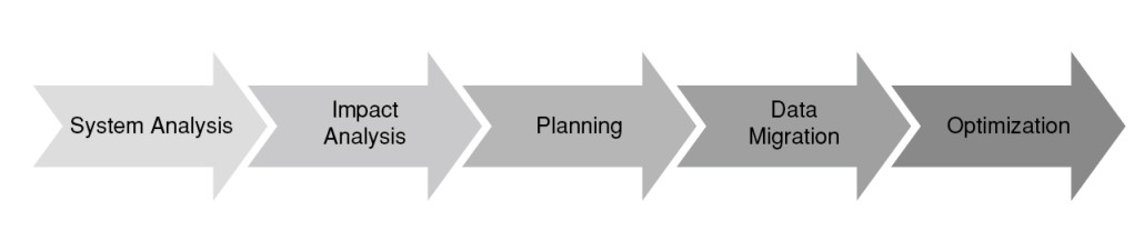 13_What is Altibase's migration process-01