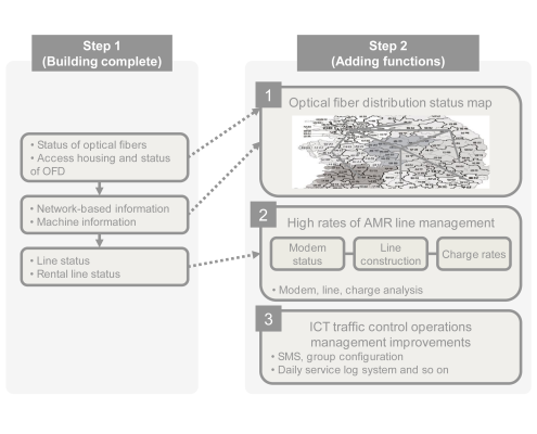 kepco-communication-infrastructure