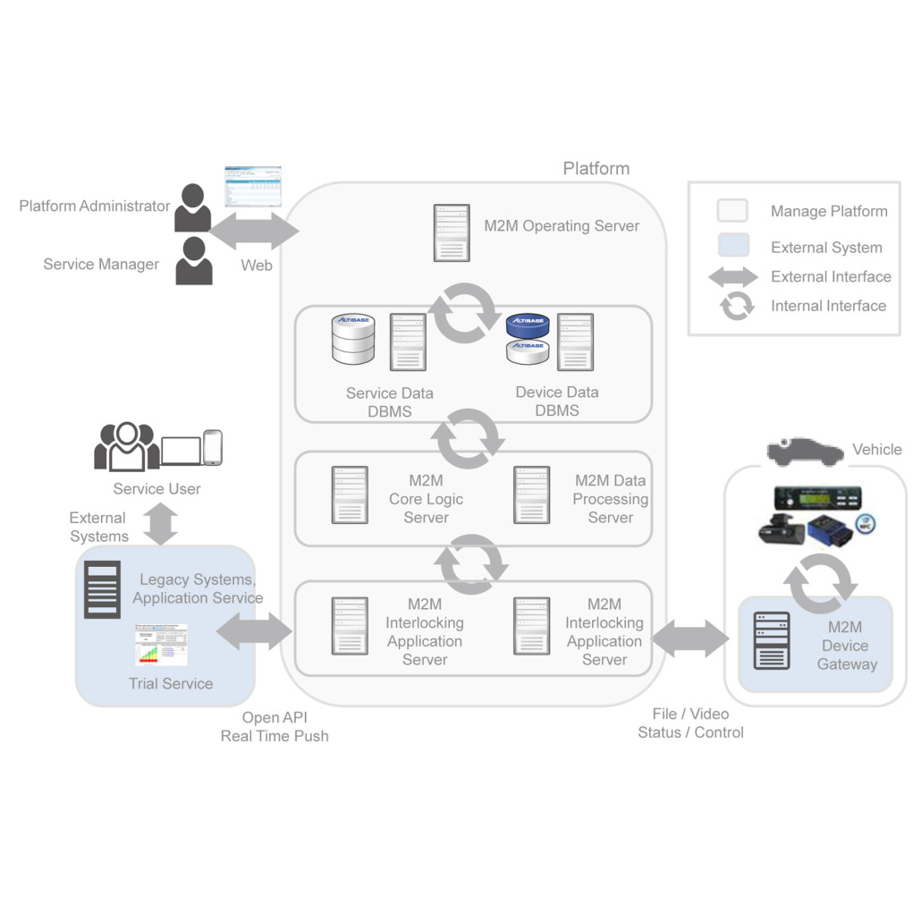 Vehicle Sensor Data