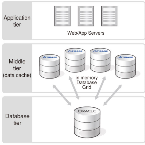 application-acceleration