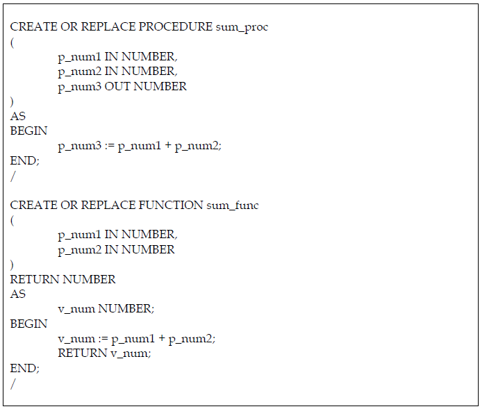 11. create procedure